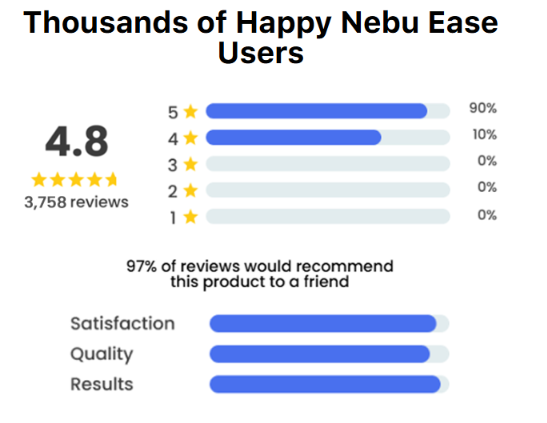 Nebu Ease Rating