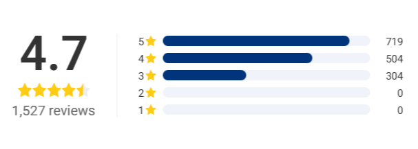 NovaMedic-Pro-BP-Monitor-Customer-Ratings