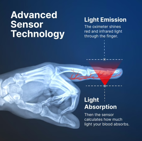 NovaMedic Pro Blood Oximeter Benefits
