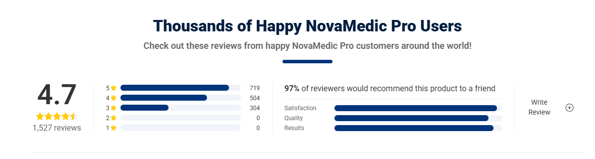 NovaMedic Pro Blood Oximeter Customer Reviews