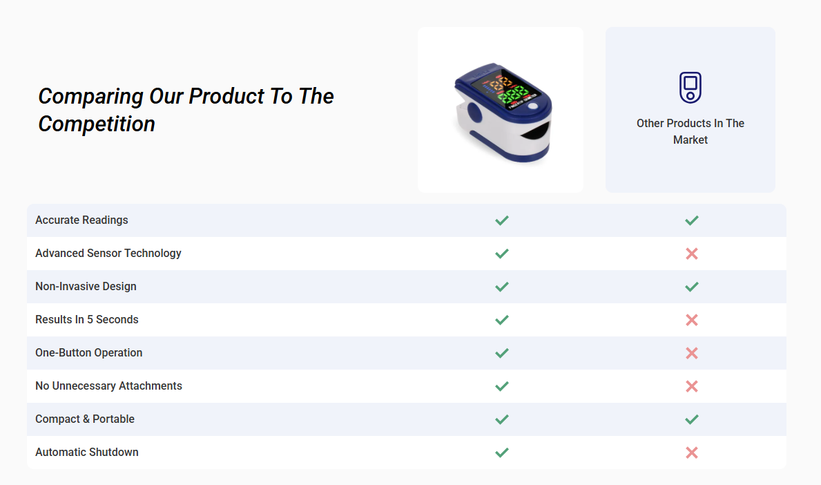 NovaMedic Pro Blood Oximeter vs. Other Devices