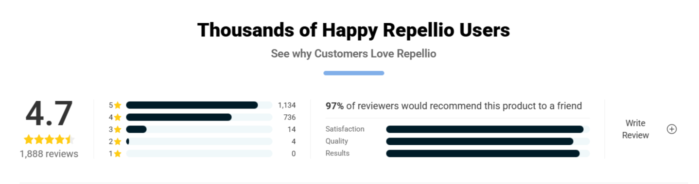Repellio-Pest-Repeller-Sound-Customer-Reviews