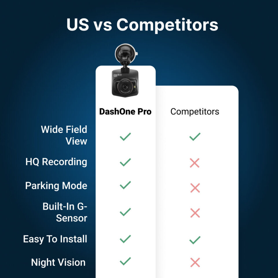 DashOne Pro Dash Cam vs Competitors