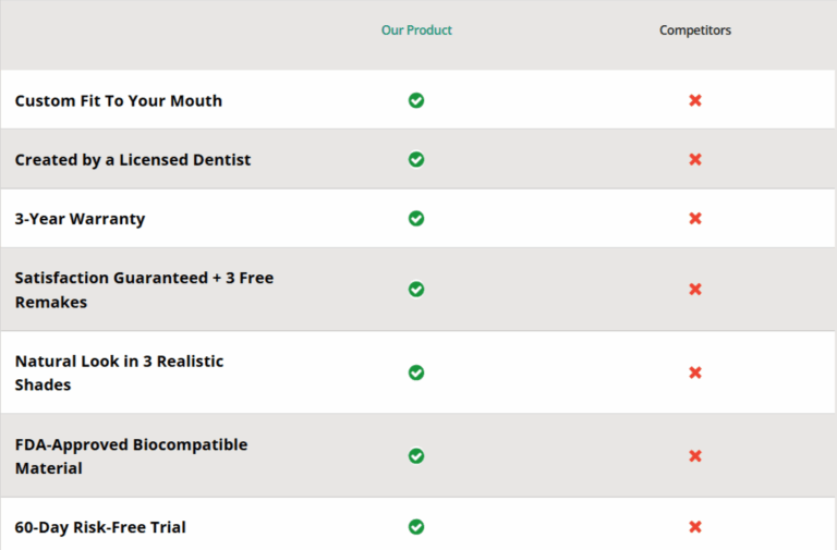 Shiny Smile Veneers vs others