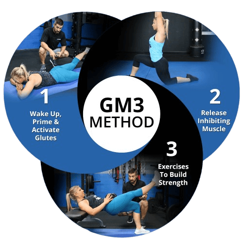 Unlock Your Glutes GM3 method