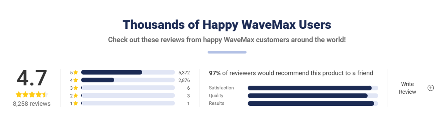 WaveMax-Antenna-Customer-Reviews