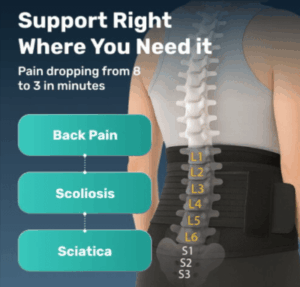 WellaBack-Back-Brace-benefits