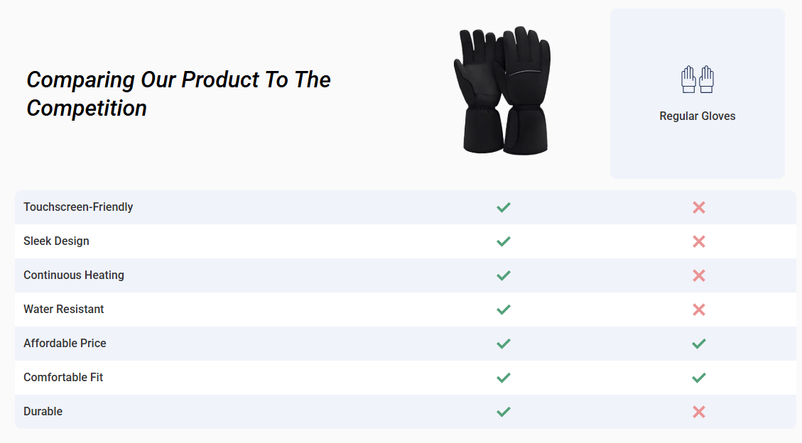 WellaHeat Heated Gloves-Comparing others