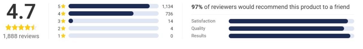 WellaWhite Teeth Whitening Kit customer reviews