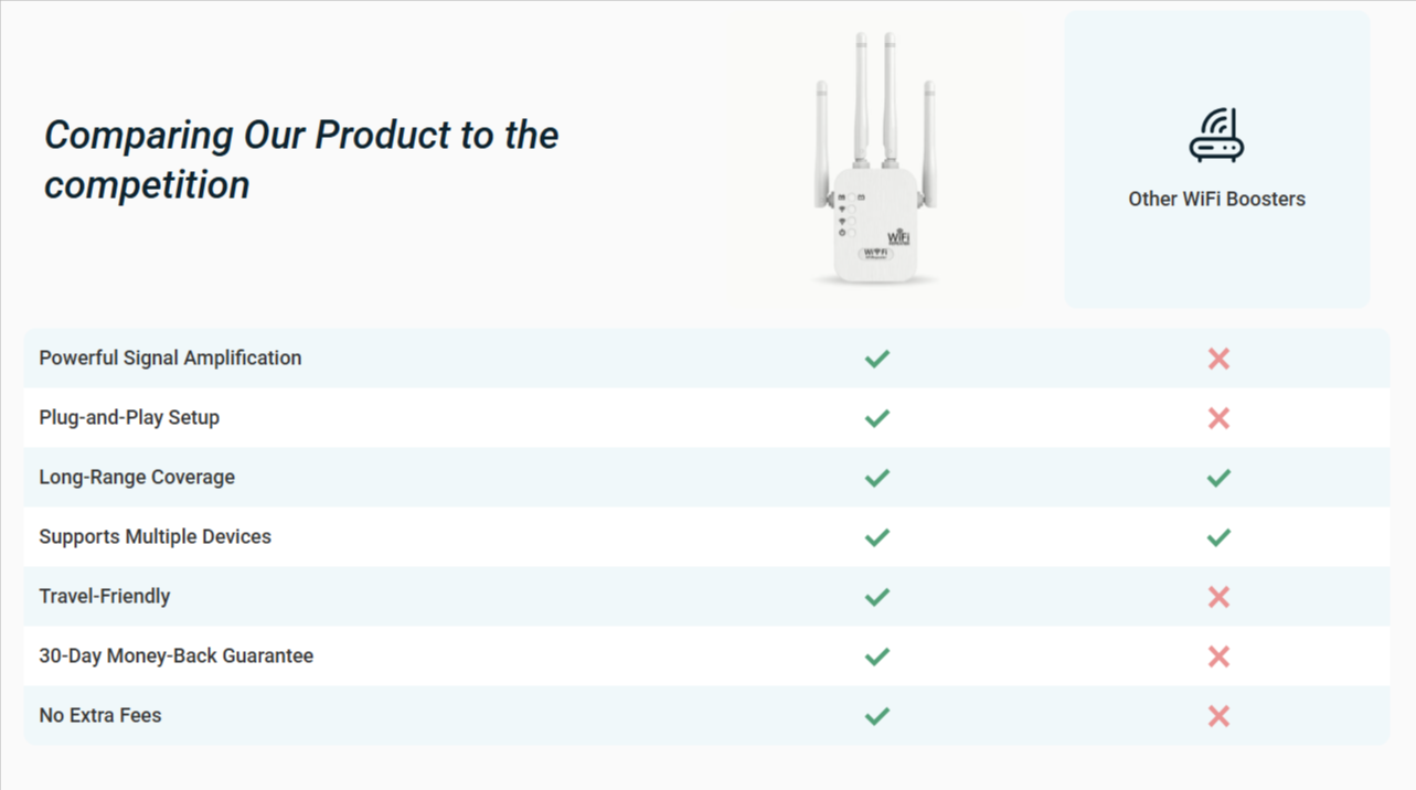WifiBoostPro Wifi Booster VS Other Competitors