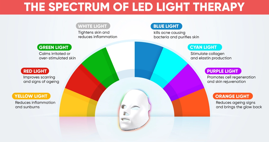 glokore LED mask modes