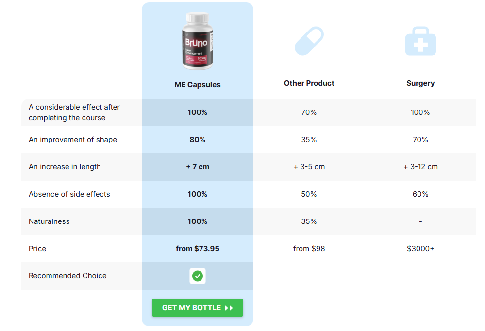 BRUNO MALE ENHANCEMENT vs others