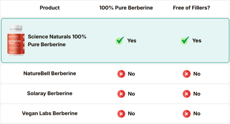 Berberine Max+ why