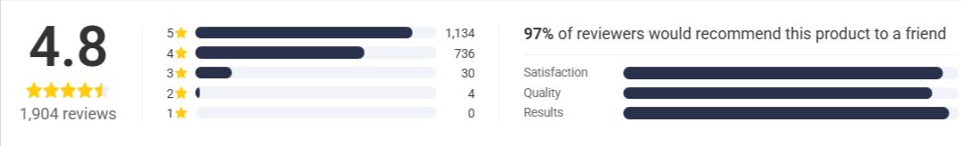 BrooBark-Ultrasonic-Dog-Trainer ratings