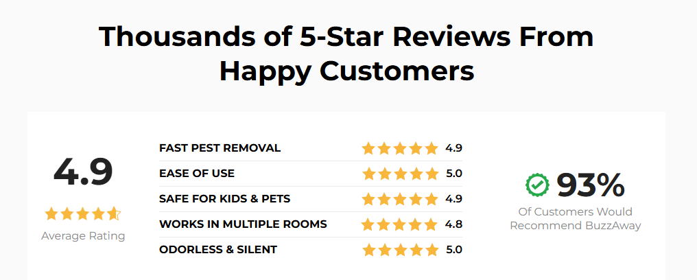BuzzAway-Ultrasonic-Pest-Repeller-Customer-Reviews