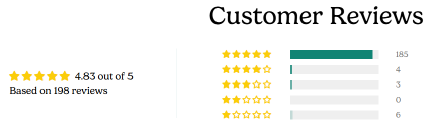 Eliteboost Men’s Patch customer rating