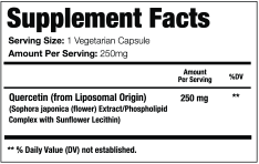 GenuinePurity Liposomal Quercetin Facts