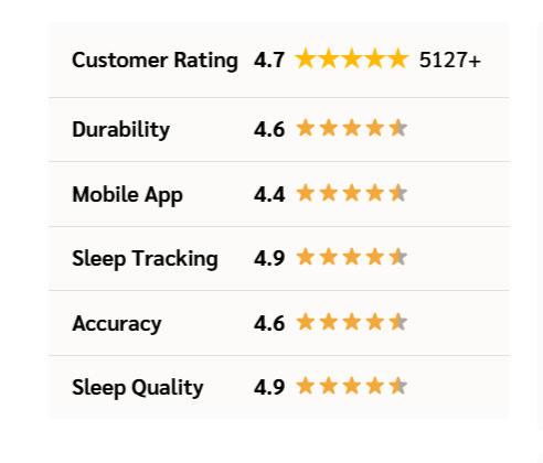 Herz P1 Smart Ring Germany Customer Reviews