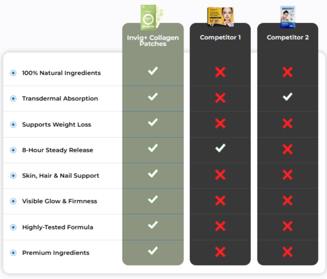 Invig Collagen Patches Australia VS Other Competitors