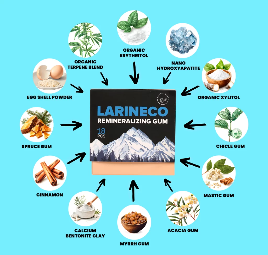 Larineco Chewing Gum Ingredients