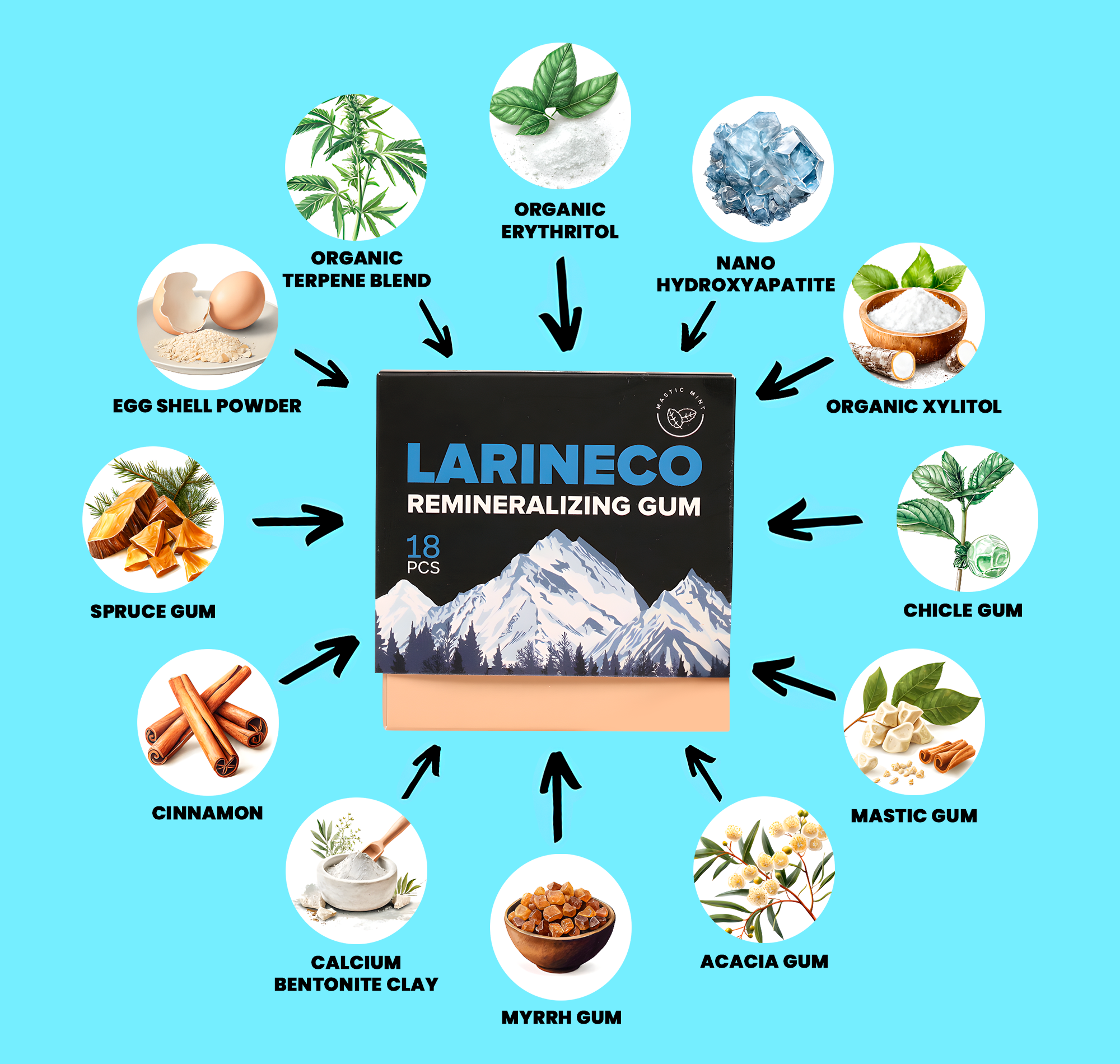 Larineco Chewing Gum Ingredients