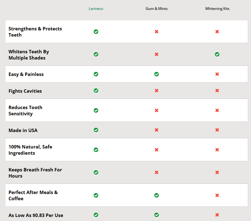 Larineco Chewing Gum