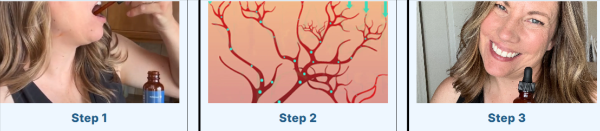 LuminEye Nano-Drops uses