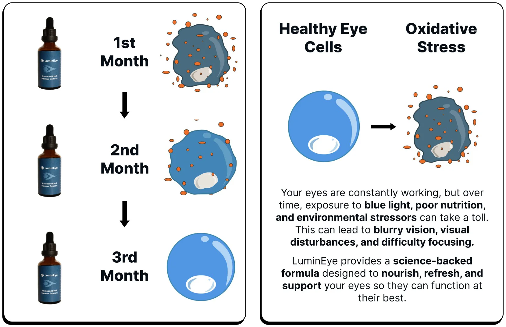 LuminEye Nano-Drops work