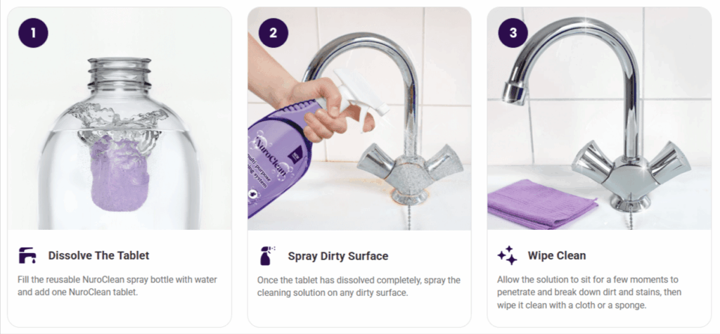 NuroClean Cleaning Solution-How to use