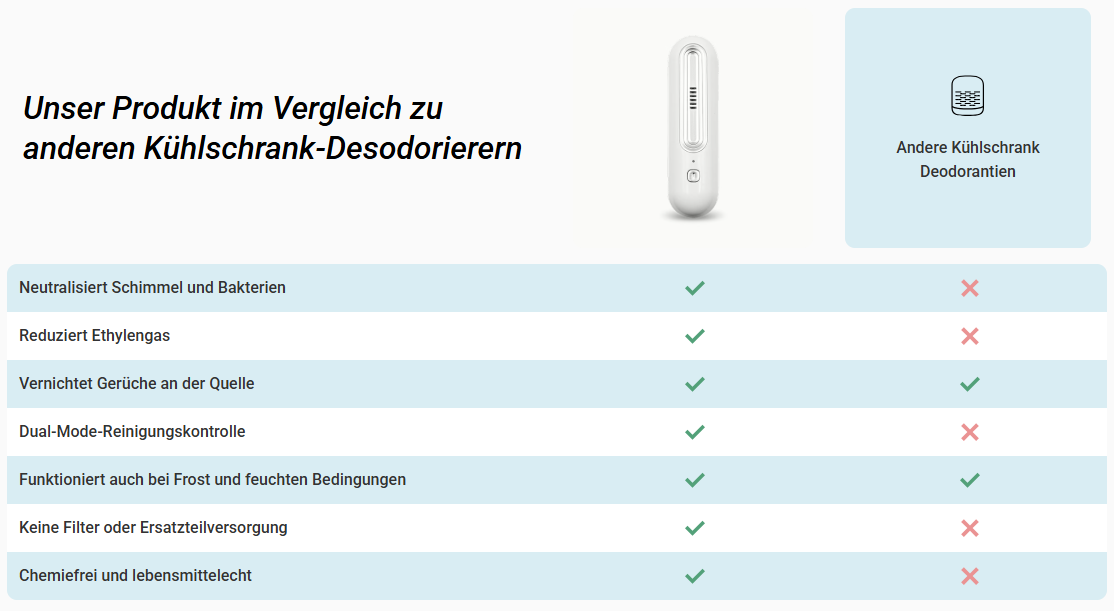 Ozoori Fridge Deodoriser German VS Other Comprtitors