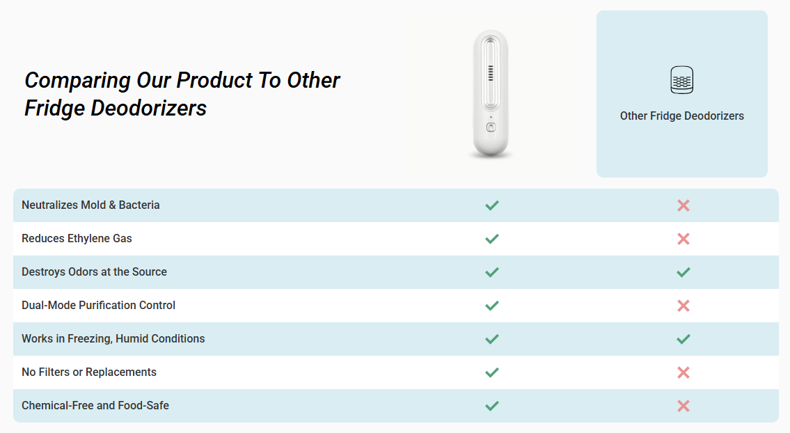 Ozoori Fridge Deodoriser UK VS Other Comprtitors