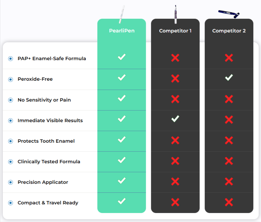 PearliPen Teeth Whitening VS Other Competitors