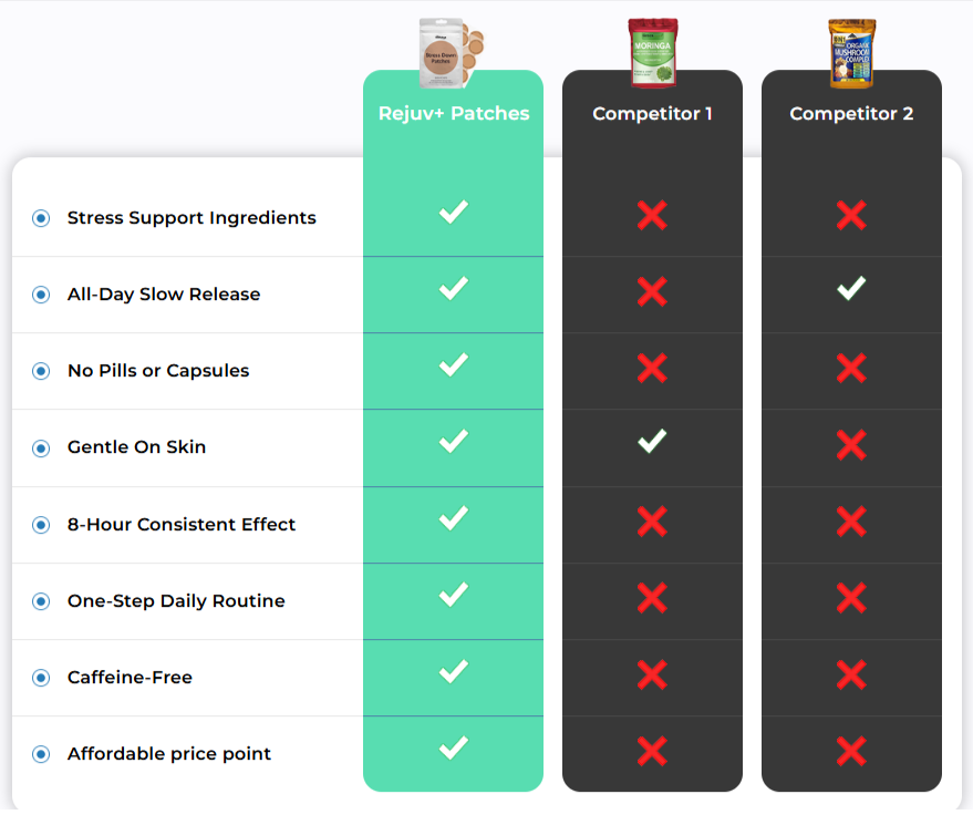 Rejuv+ Patches VS Other Competitors