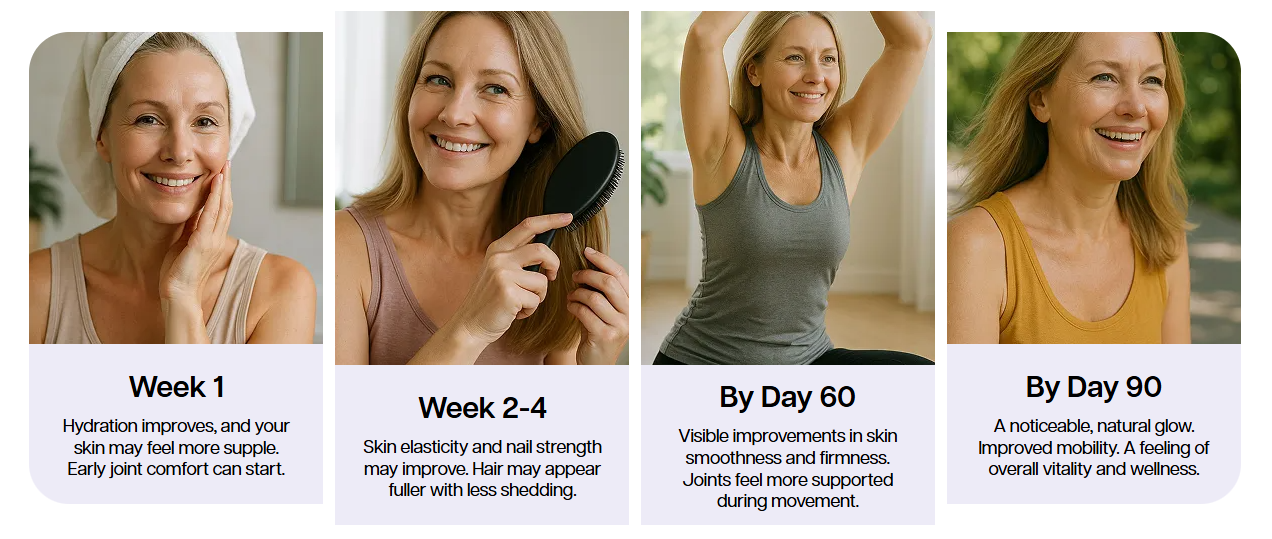 Sculpt Nation Multi‑Collagen customer reviews