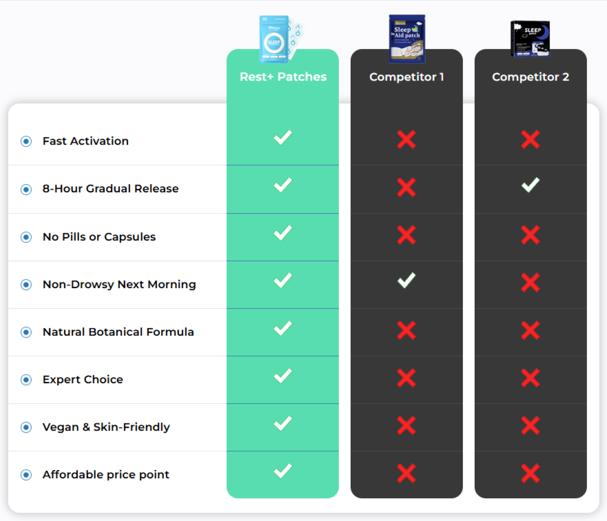 Sleep Rest Patches UK VS Other Competitors