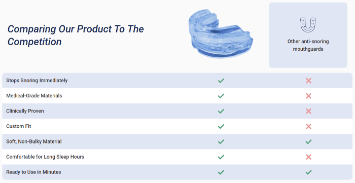 SleepZee Anti Snoring Mouthpiece vs others