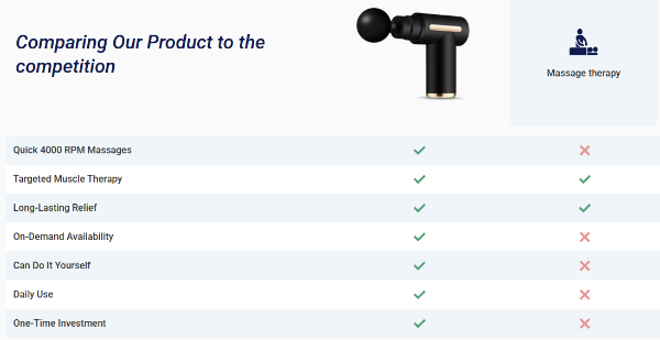TheraOne Pro Massage Gun Australia vs others.