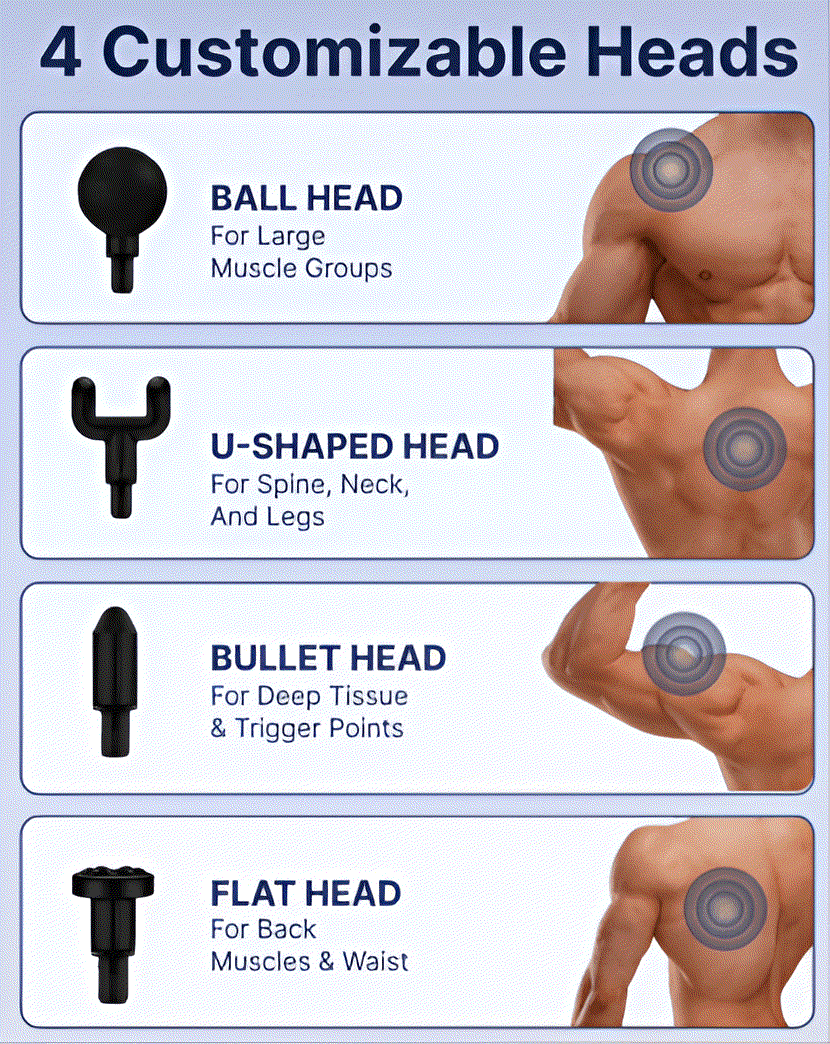 TheraOne Pro Massage Gun Canada-Customizable Heads