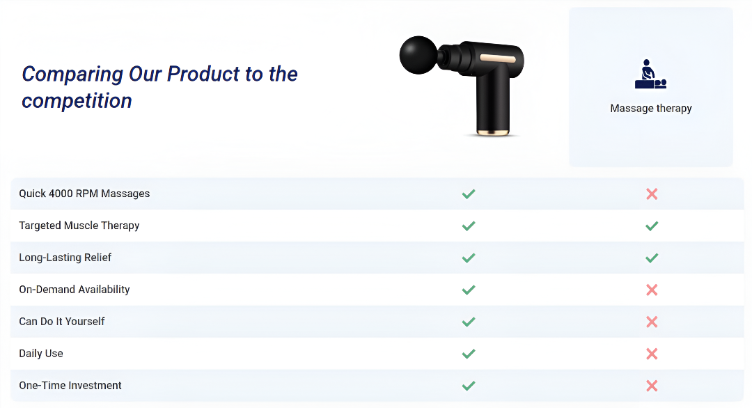 TheraOne Pro Massage Gun Canada VS Other Competitors