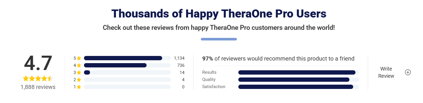 TheraOne Pro Massage Gun UK Rating