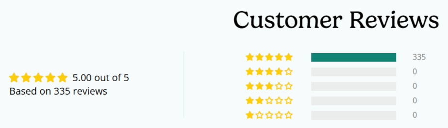 TrimPure Gold Patch customer rating