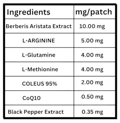 TrimPure Gold Patch supplement facts