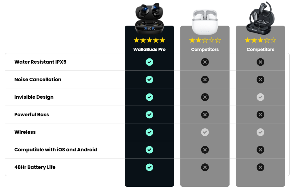 Walla Buds Pro VS Other Competitors