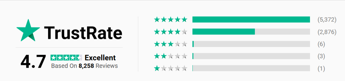 WaveTune ratings