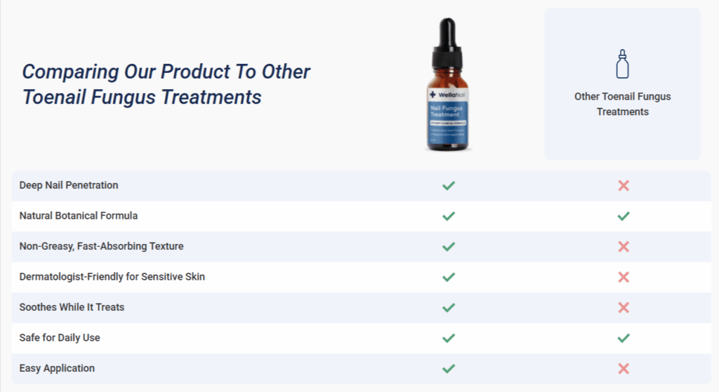 WellaNail Fungus Treatment VS Other Competitors