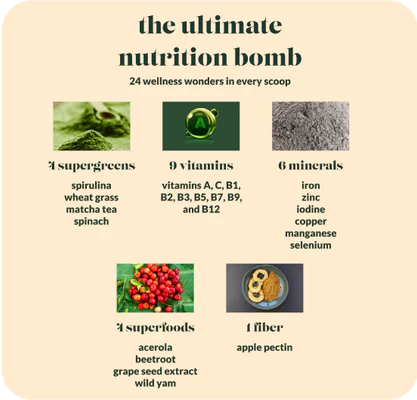 YourBiology SuperGreens+ Ingredients