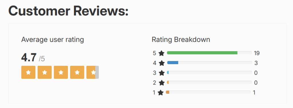 Youthful Prostate Rating