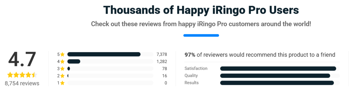 iRingo Pro Smart Ring customer rating