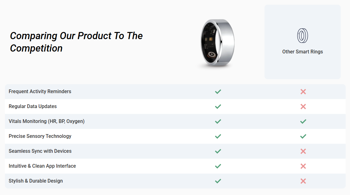 iRingo Pro Smart Ring vs