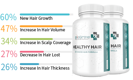 BioGrow Advanced Hair Regrowth buy